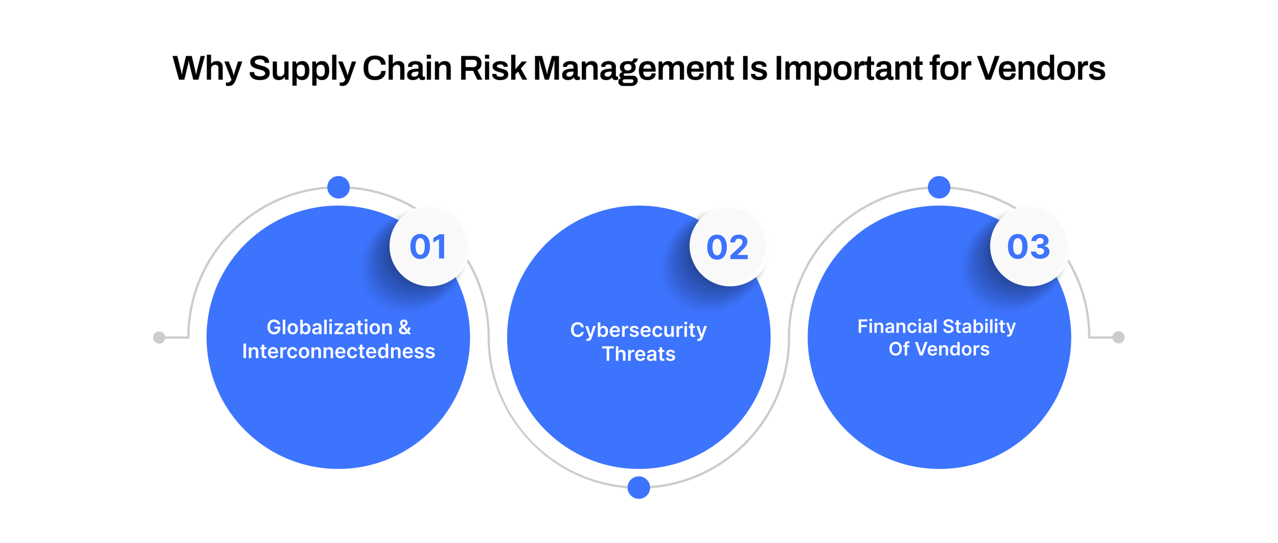 Why Supply Chain Risk Management Is Important for Vendors