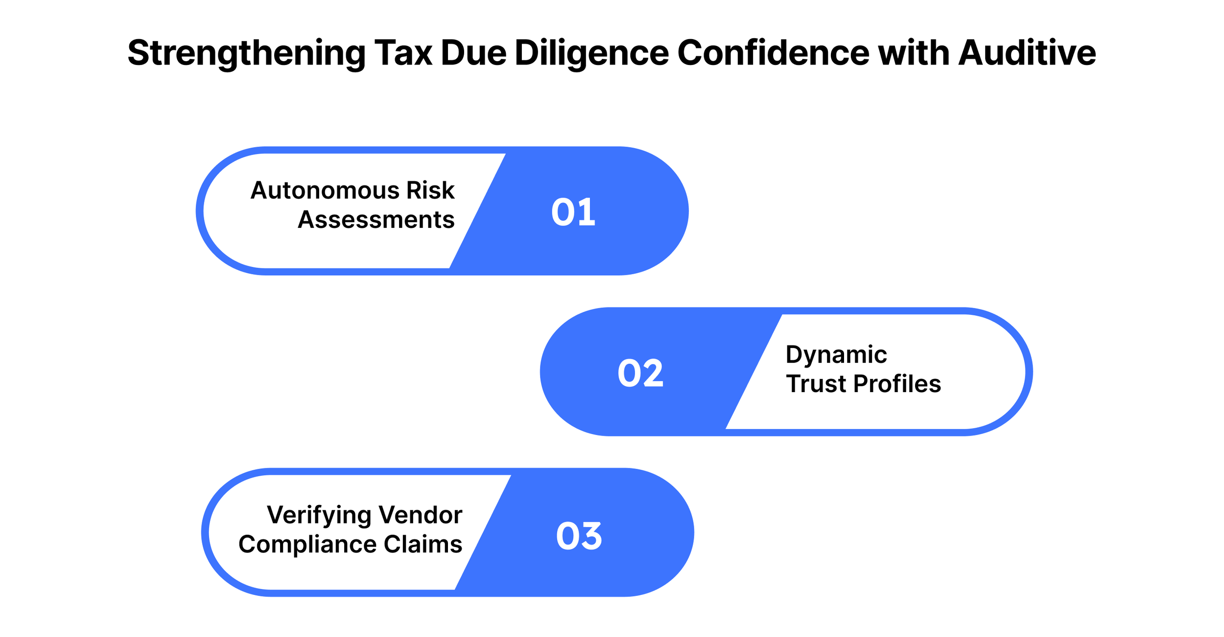 Strengthening Tax Due Diligence Confidence with Auditive