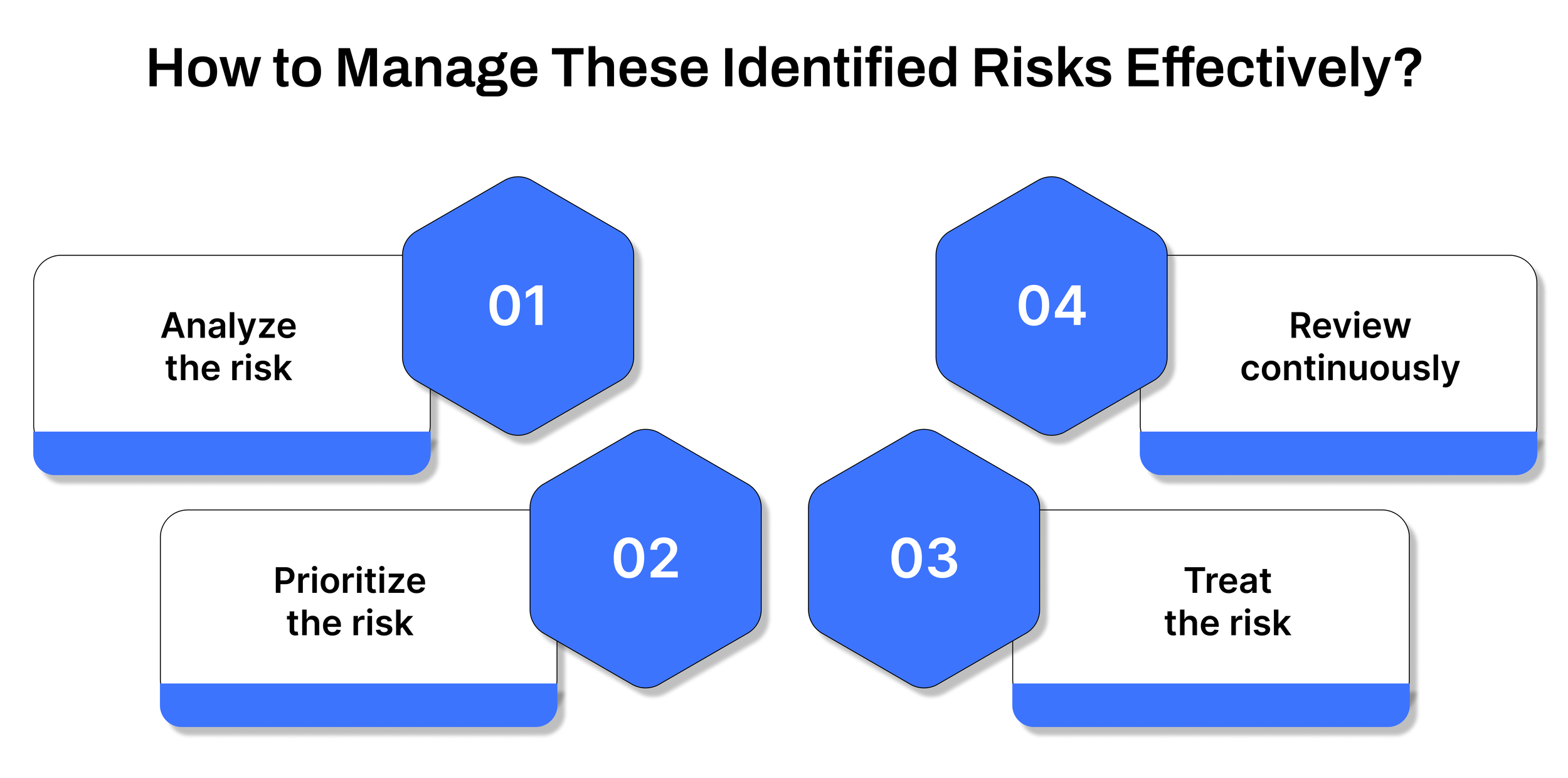 Comprehensive Guide to Identifying and Managing Business Risks — Auditive
