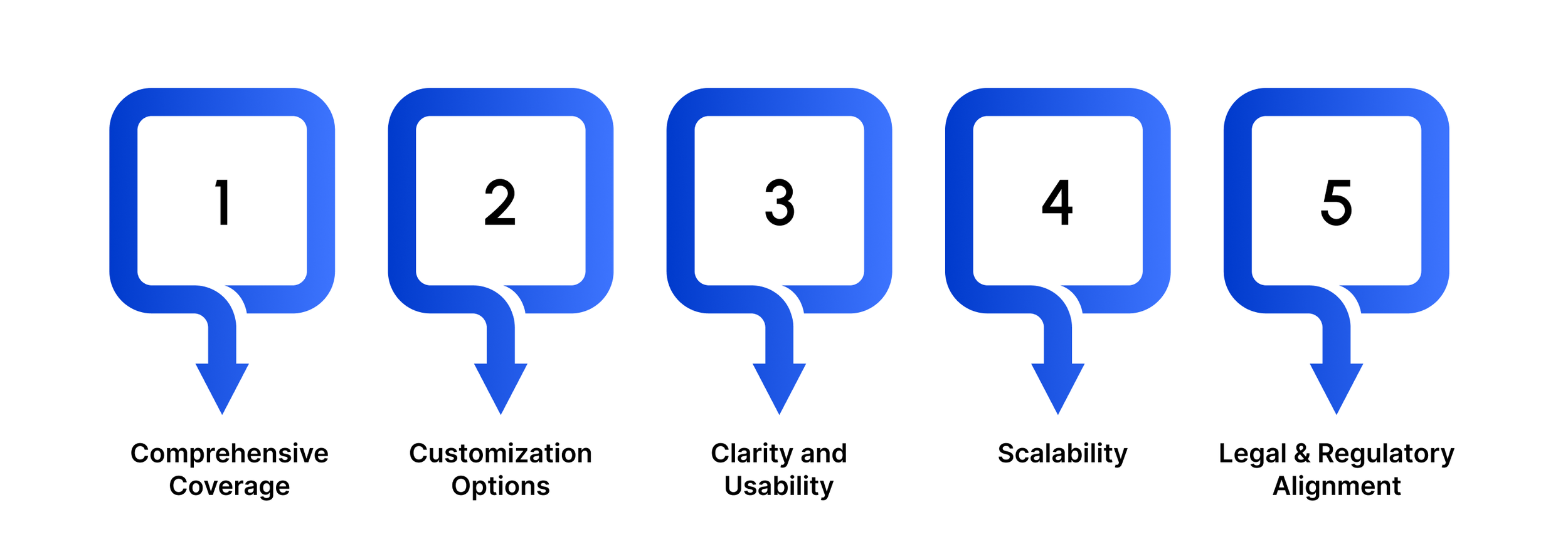Criteria for Selecting the Best Vendor Assessment Questionnaires