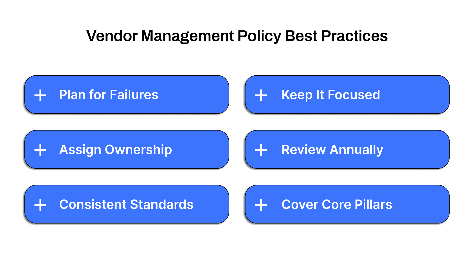 Vendor management policy best practices
