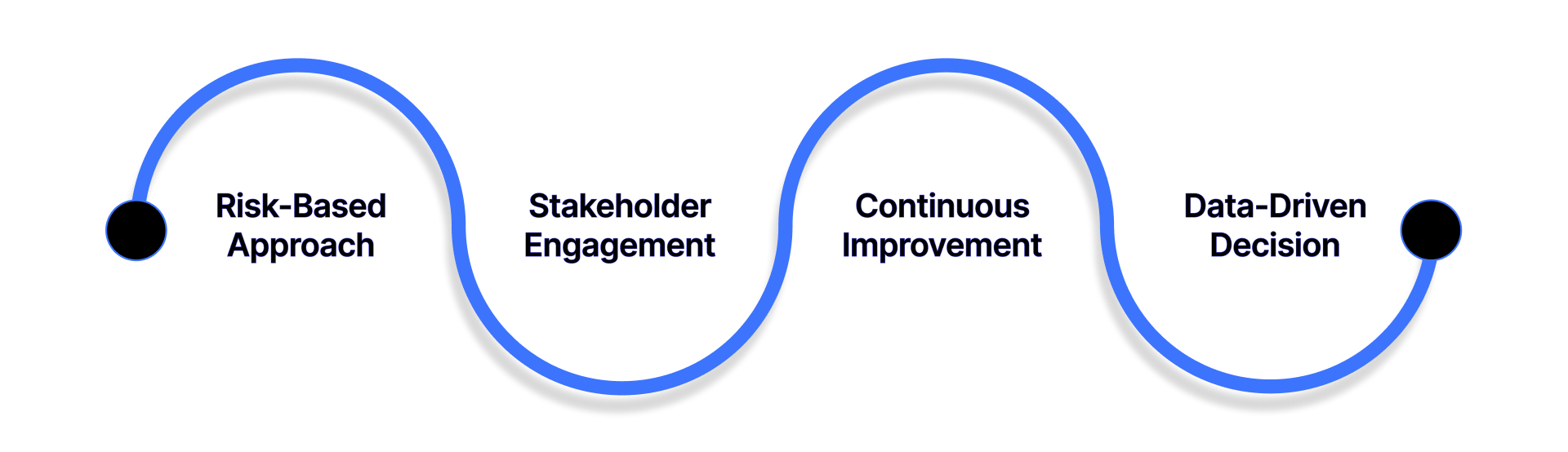 Enterprise Security Risk Management Guide and Concepts — Auditive