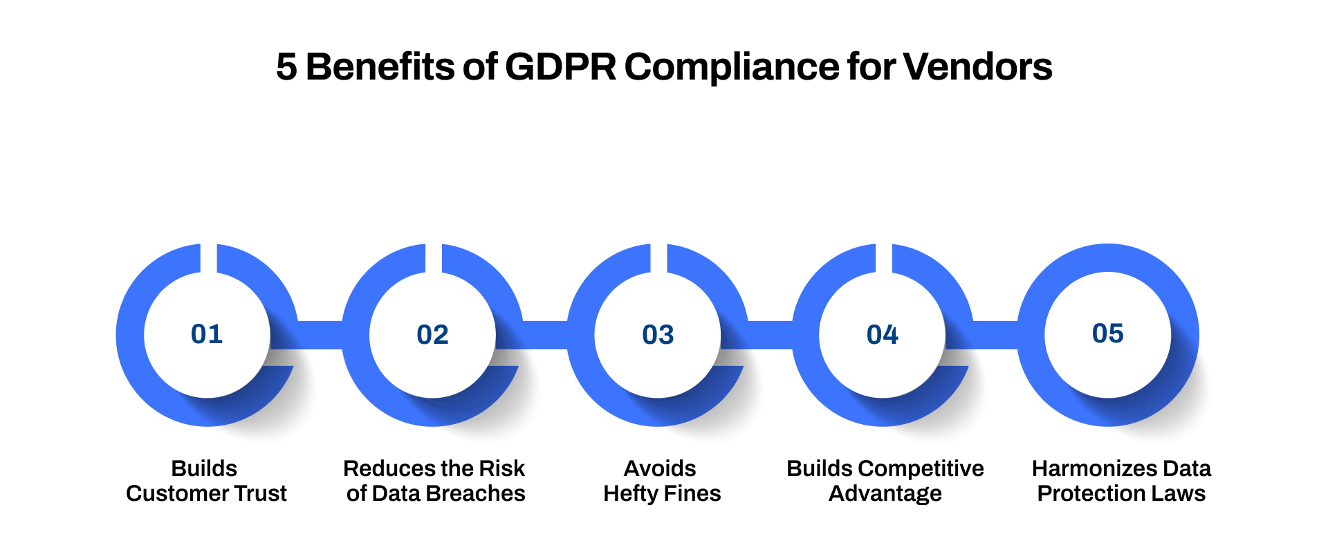 5 Benefits of GDPR Compliance for Vendors