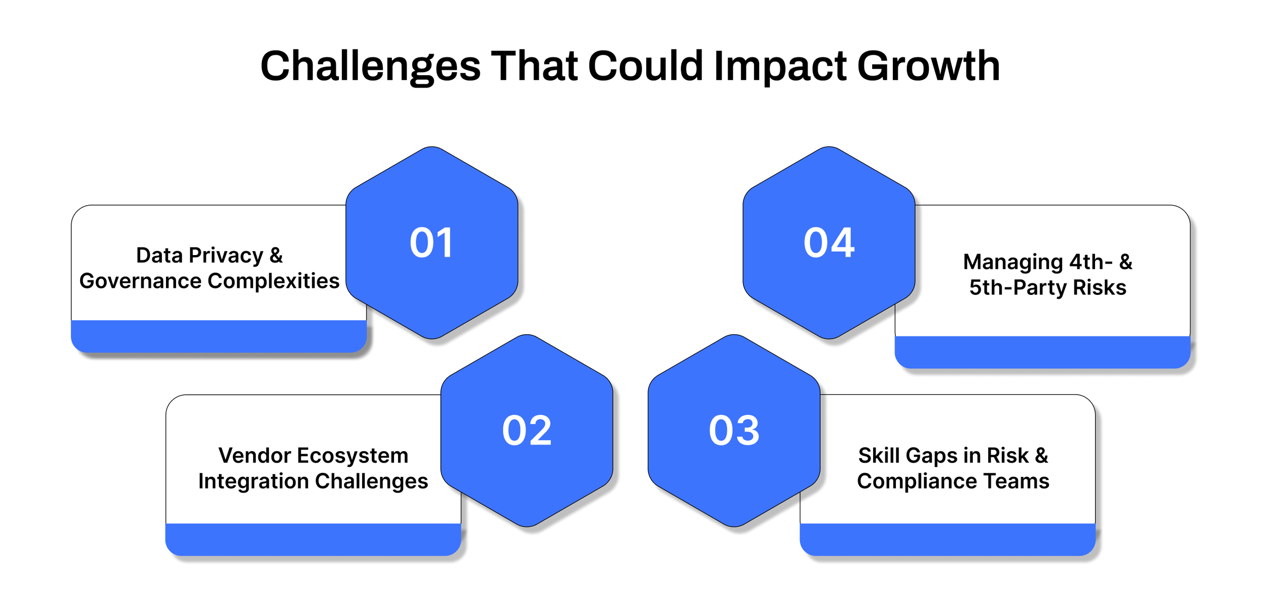 Challenges That Could Impact Growth