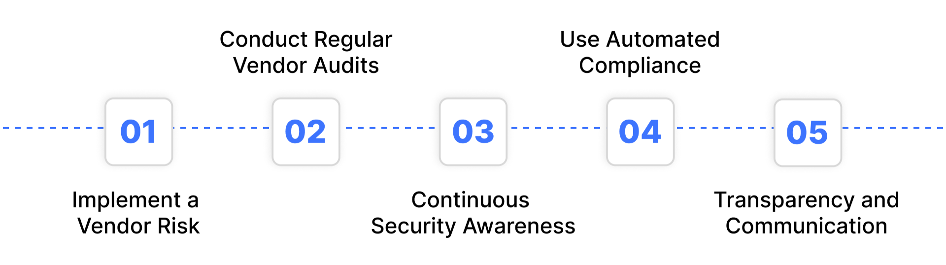 Preventive Measures for the Future