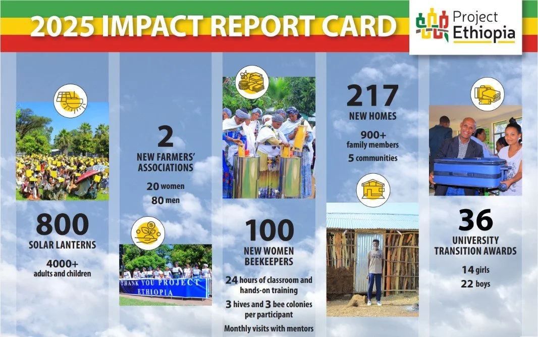 Project Ethiopia&rsquo;s Board of Directors is delighted to share our 2025 Impact Report Card. This snapshot of last year highlights the progress, partnerships, and possibilities made real through the generosity of our supporters. From bringing light