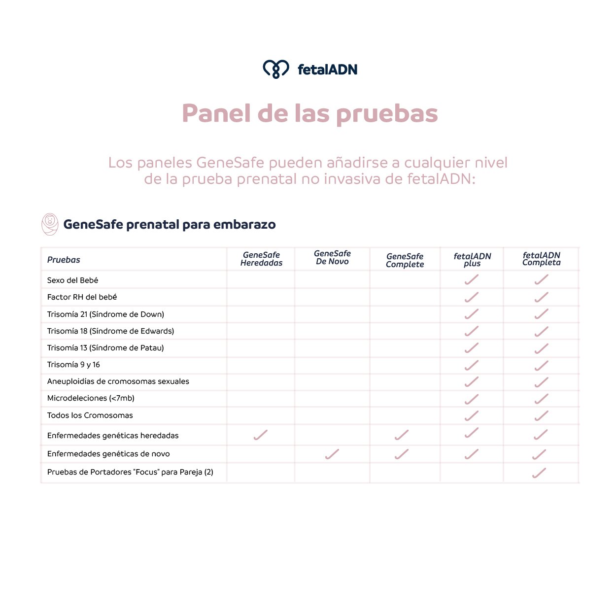 tabla - pruebas - tienda - genesafe.jpg