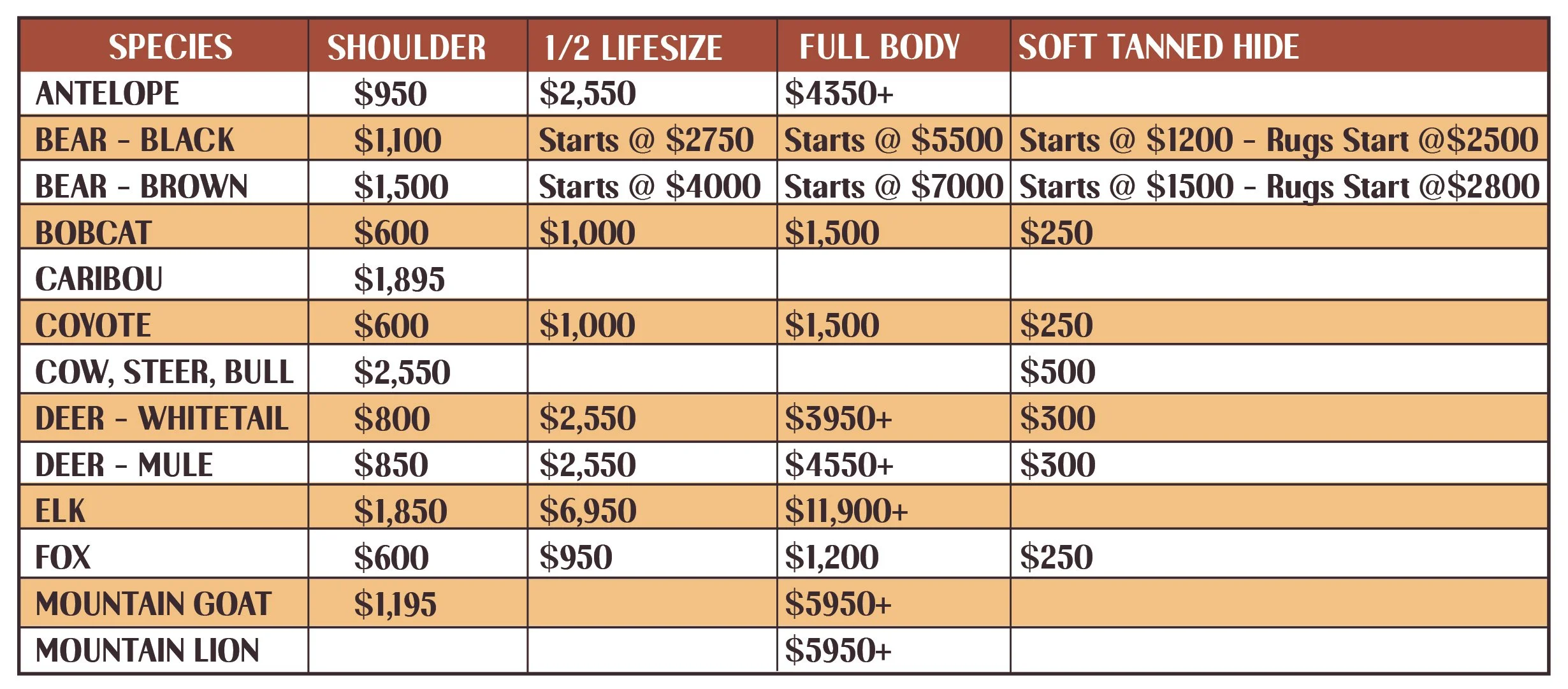 taxidermy pricing table for different north american animals