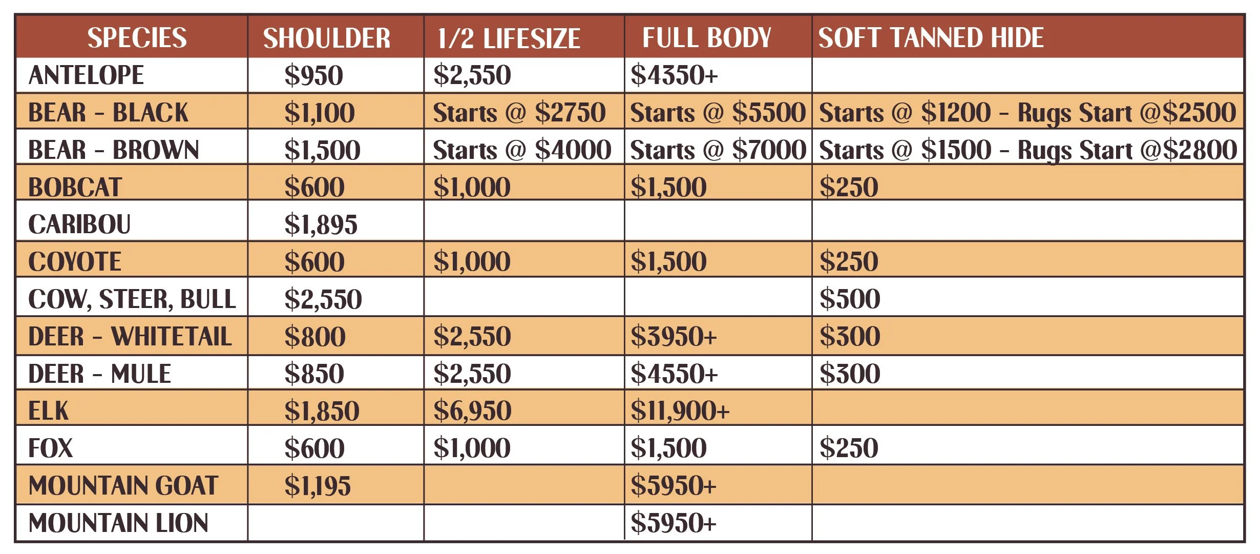 2026 Pricing for taxidermy