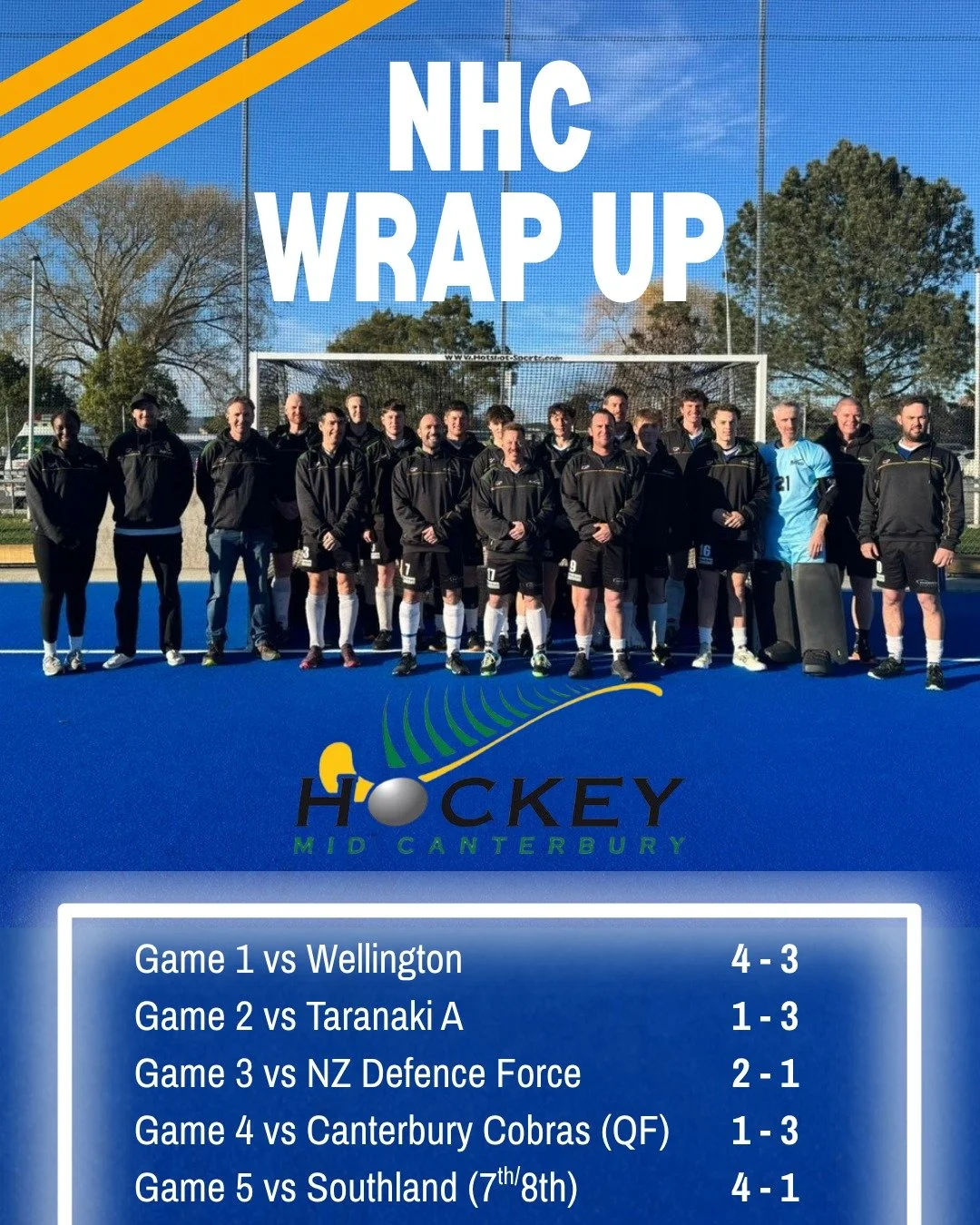 👏 A huge congratulations to our Mid Canterbury Men’s Hockey team! 👏
We’re incredibly proud of the effort and determination shown at the National Hockey Championship, where the team placed 7th in the Tier 3 division.
Competing on the n