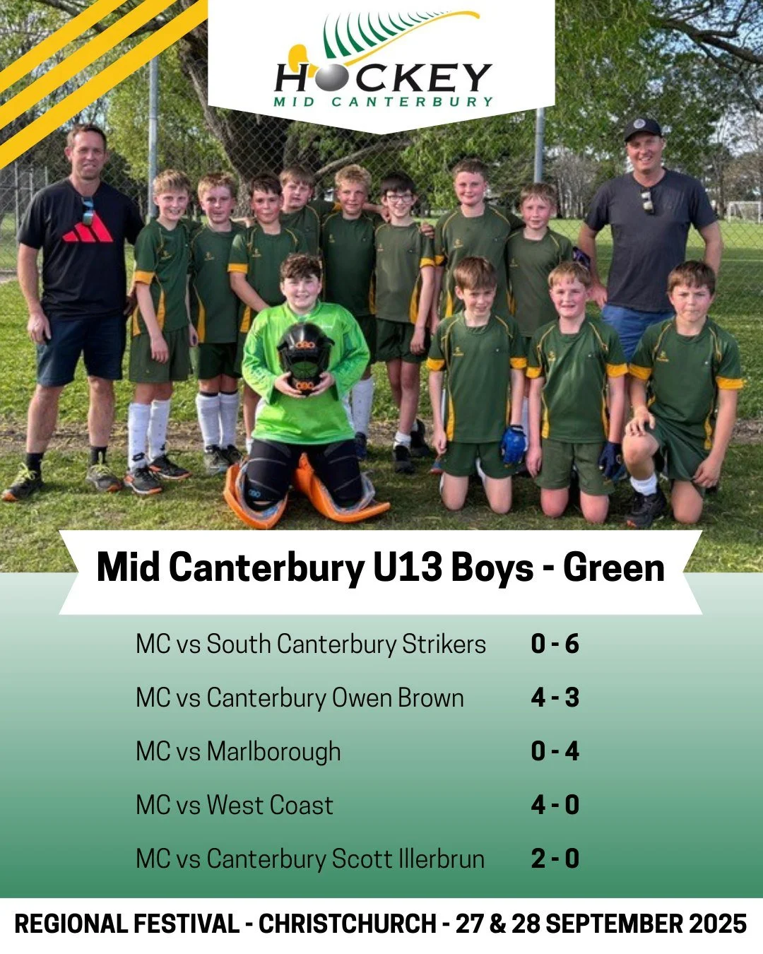We are so very proud of our Ryal Bush Transport Ashburton 𝐌𝐢𝐝 𝐂𝐚𝐧𝐭𝐞𝐫𝐛𝐮𝐫𝐲 𝐇𝐨𝐜𝐤𝐞𝐲 𝐔𝐧𝐝𝐞𝐫 𝟏𝟑 teams who represented our region at the 11-aside CHA Festival last weekend in Christchurch.
There were highs and lows on the scoreboar