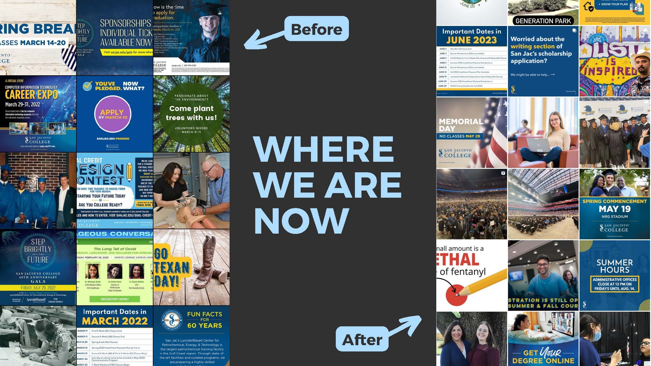 This initiative drastically reduced the amount of text appearing in the college's feeds. There was still room for improvement, but we were thrilled to see more people and faces!