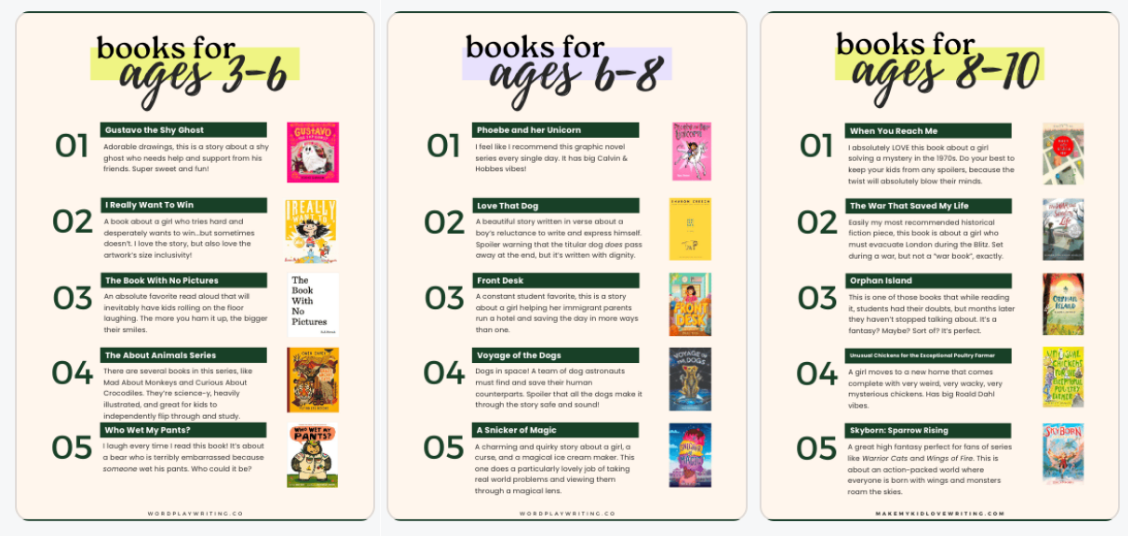 Free Writing Resources: Guides, Book Lists & Printables — WordPlay ...