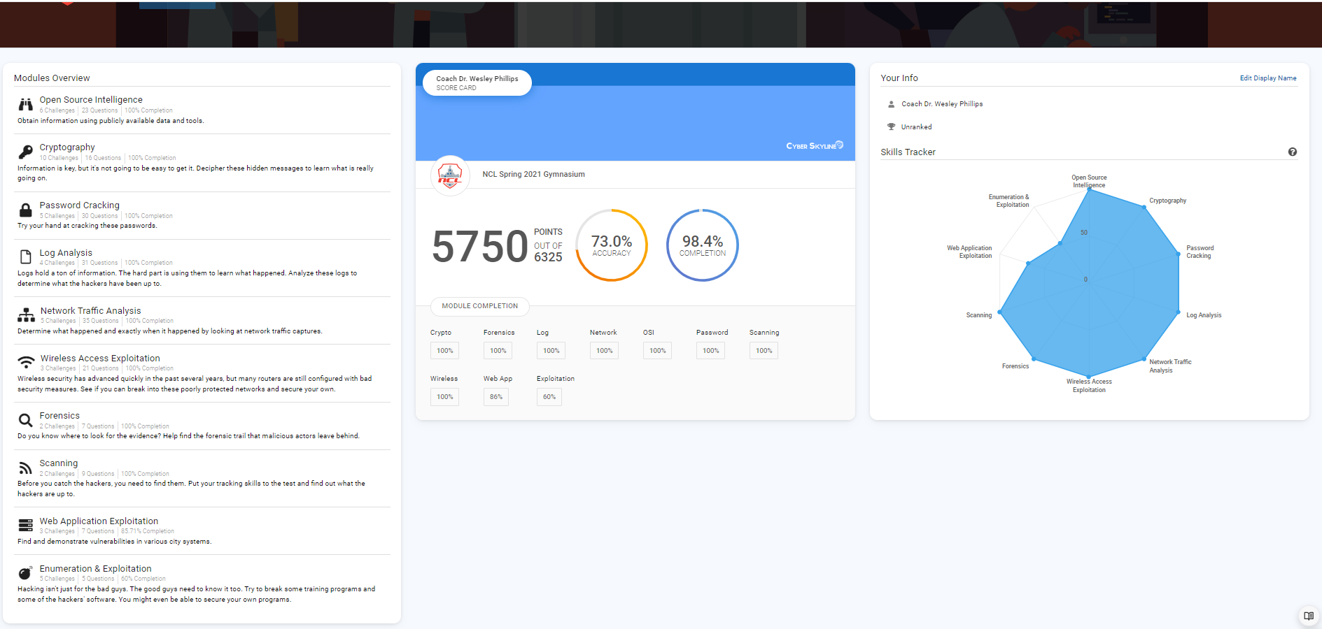 CTF Project: National Cyber League