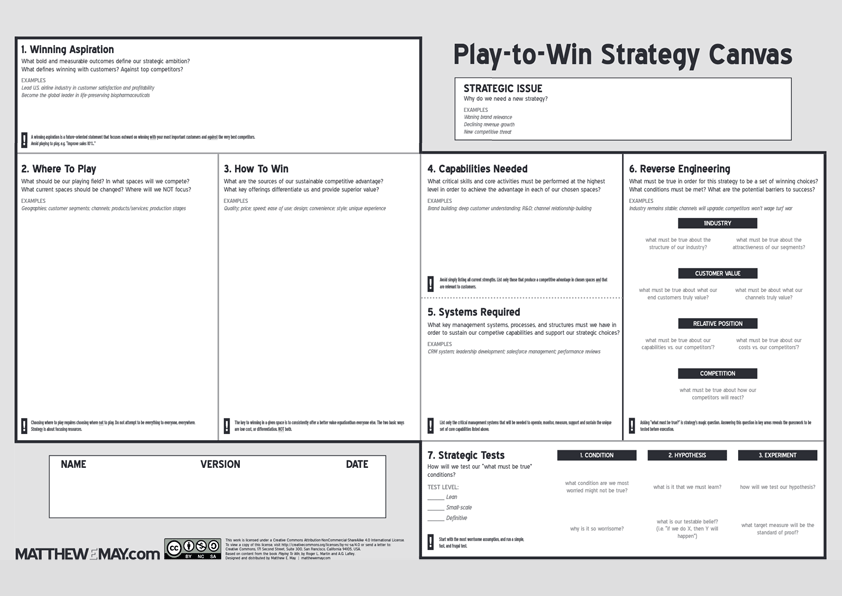 The Playing-to-Win Strategy Canvas - A Practical Guide for Rural Hospital Leaders