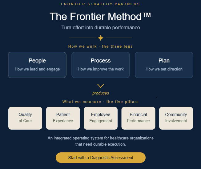 The Frontier Method™ - Turning Effort Into Durable Performance in Healthcare