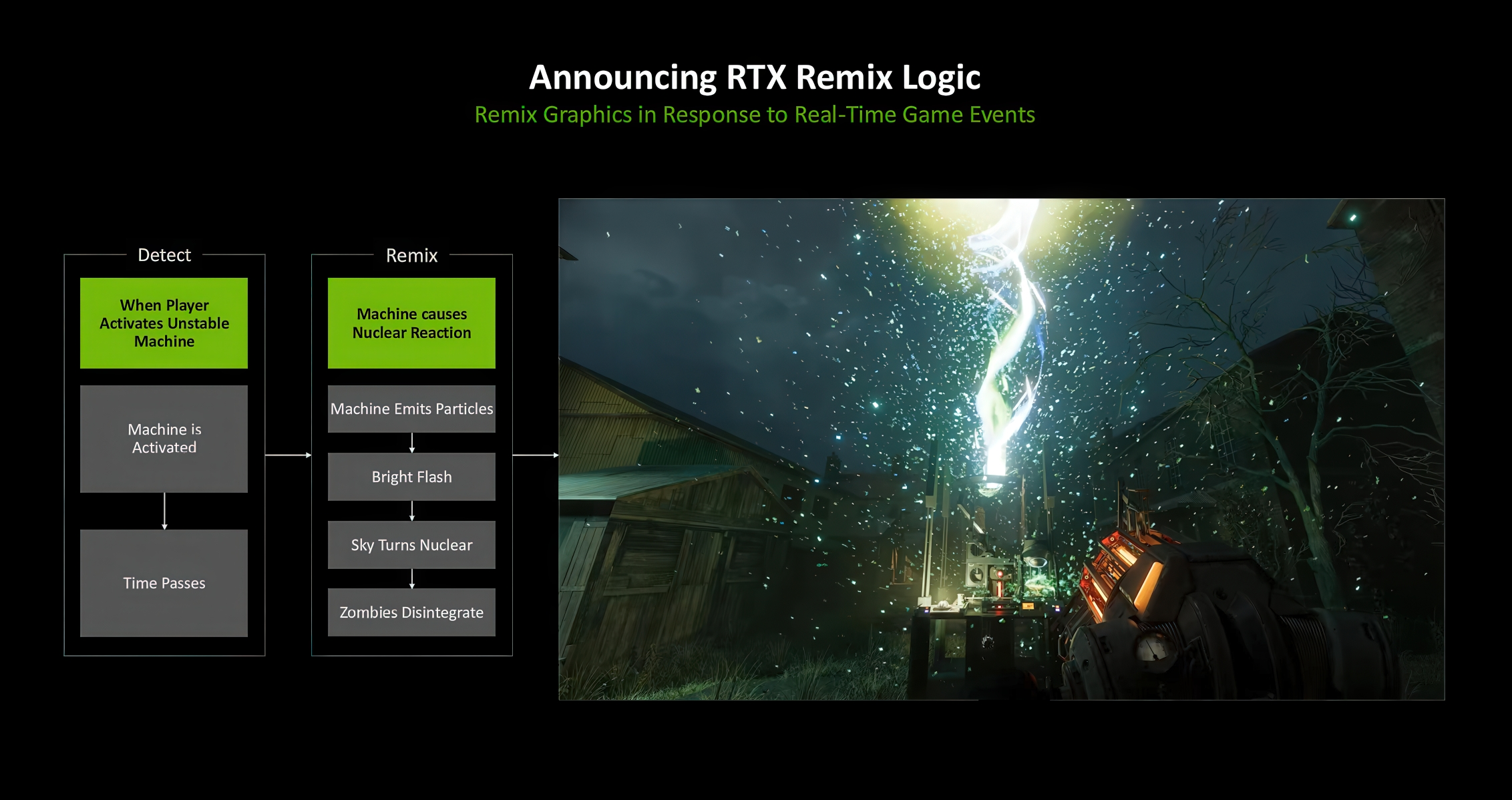 NVIDIA RTX Remix Logic Brings Dynamic FX That React To Gameplay Events, New Update Lands Later This Month
