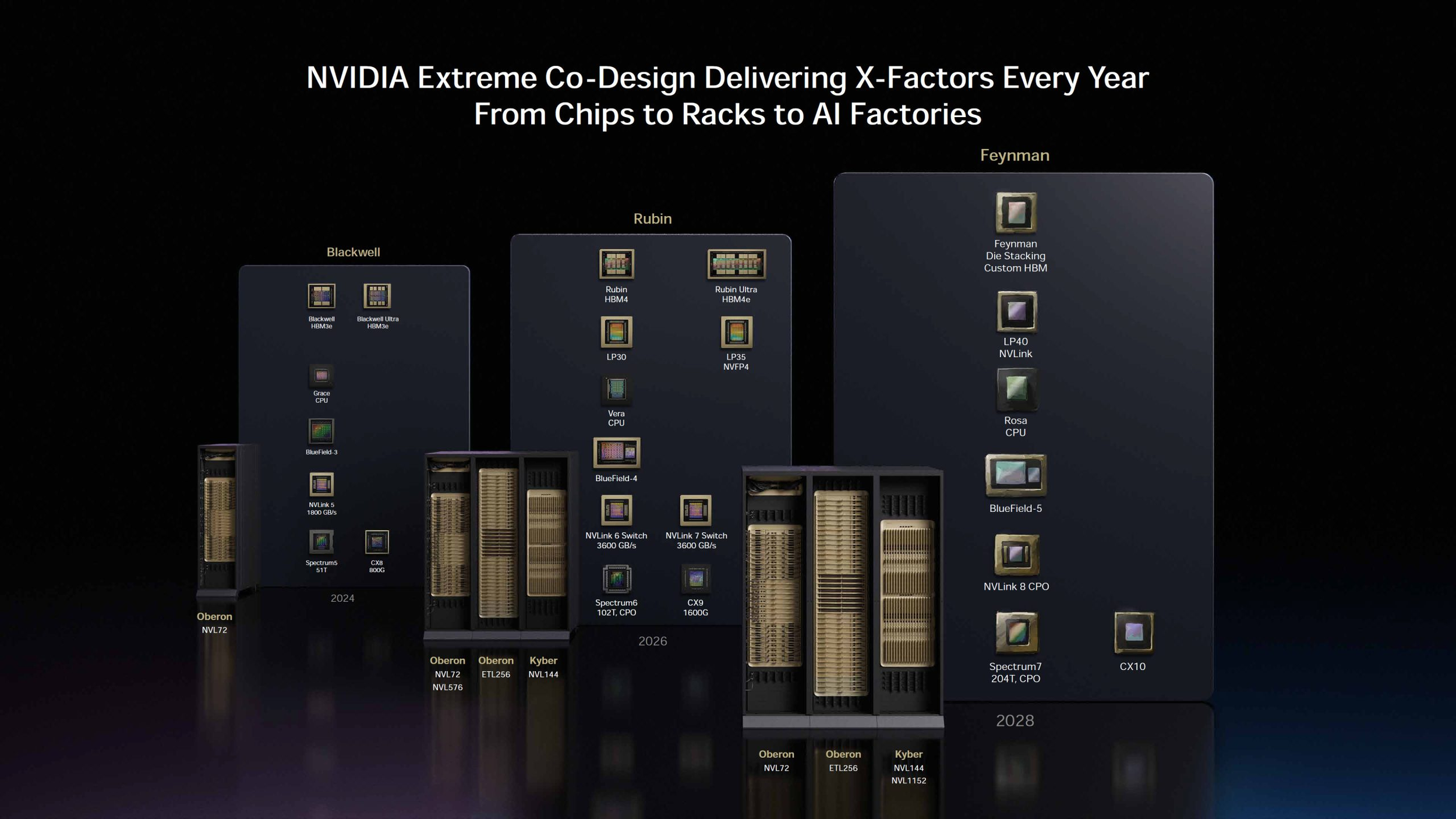 Foxconn Reportedly Shipped Its Early CPO Racks to NVIDIA Ahead of Schedule, but a Computex No Show Is Not Confirmed