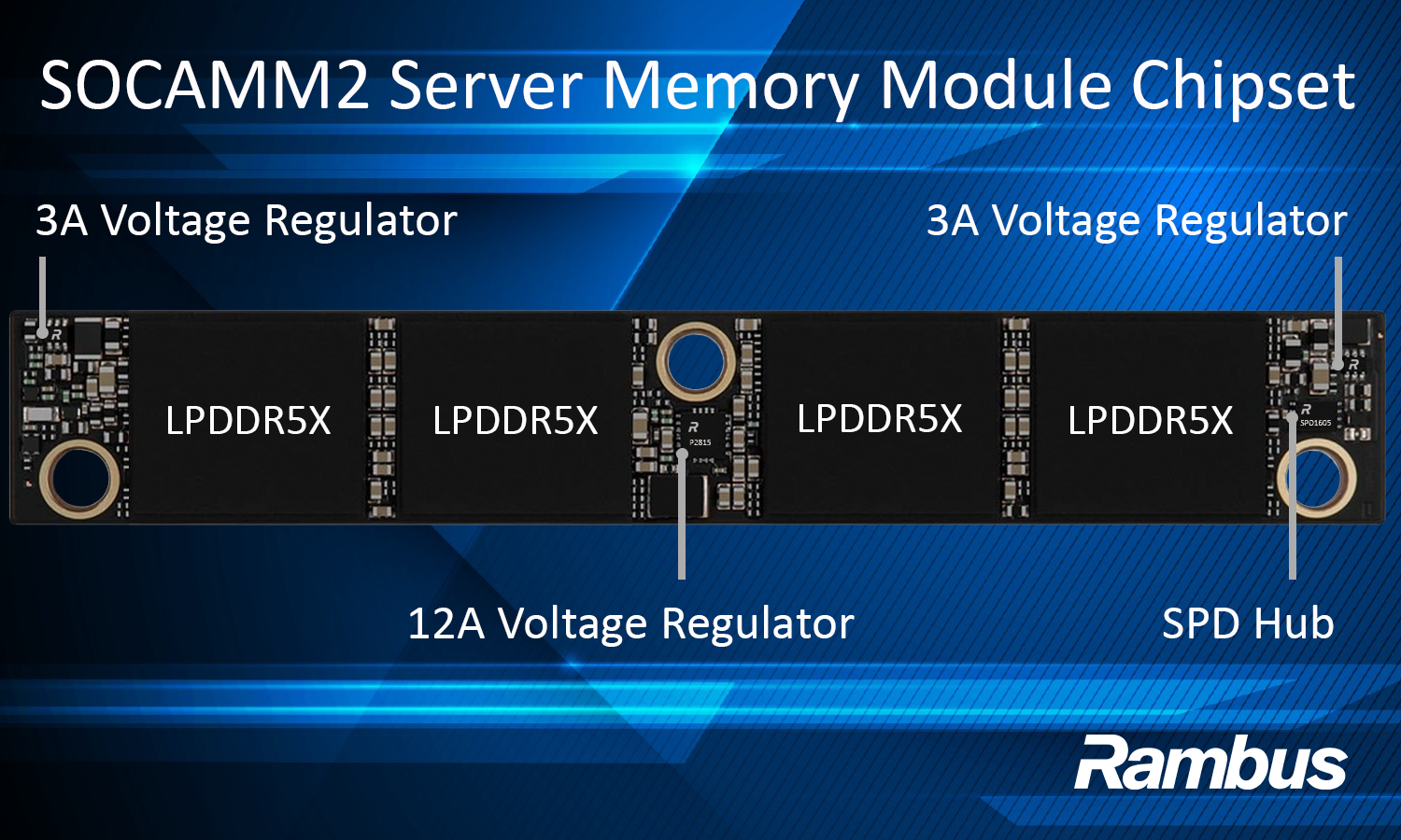 Rambus Quietly Builds a Core Piece of the AI Server Memory Shift as SOCAMM2 Gains Momentum