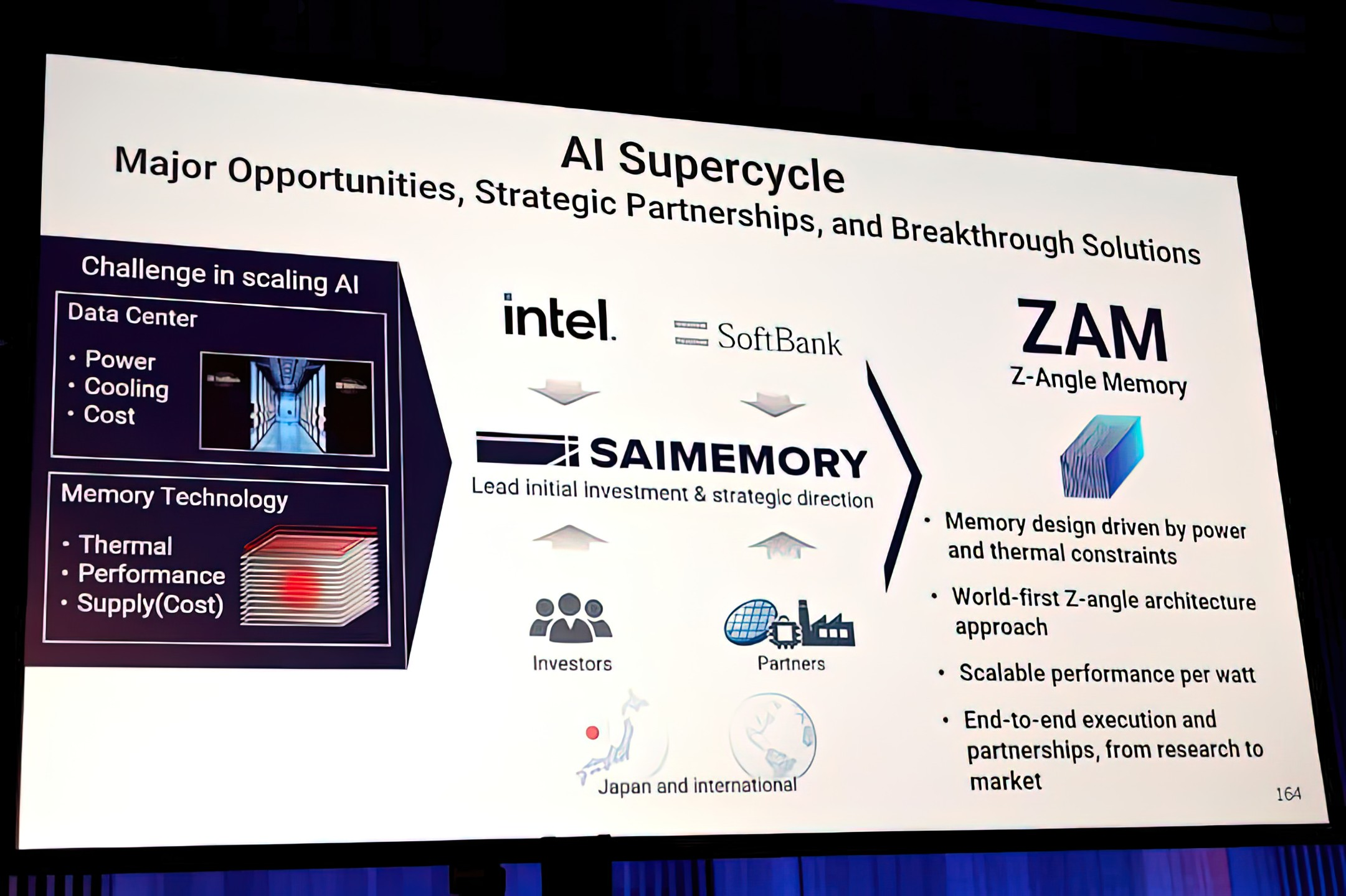 Intel and SoftBank’s ZAM Memory Targets the High Bandwidth AI Market With Bandwidth That Could Reach More Than Double HBM4