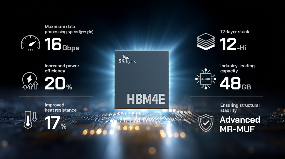 SK hynix Samples 48 GB HBM4E At 16 Gbps As AI Memory Race Accelerates