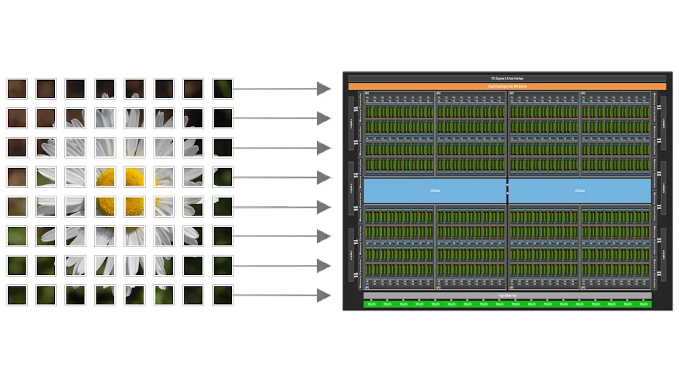 NVIDIA’s New CUDA Tile Update Aims to Simplify GPU Programming While Quietly Reinforcing the CUDA Ecosystem