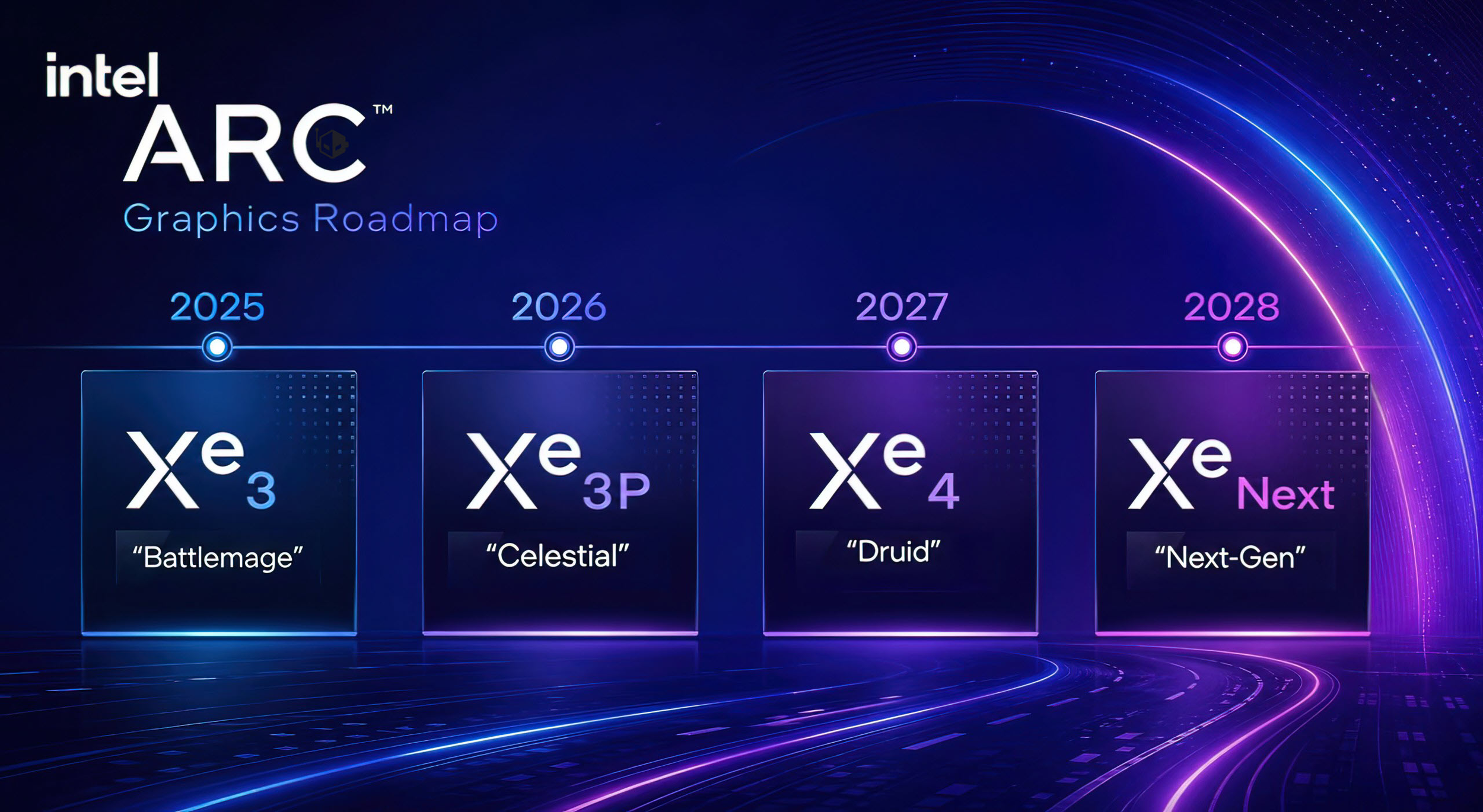 Intel Xe GPU Roadmap Points to Xe3P in 2026, Xe4 in 2027, and Xe Next in 2028