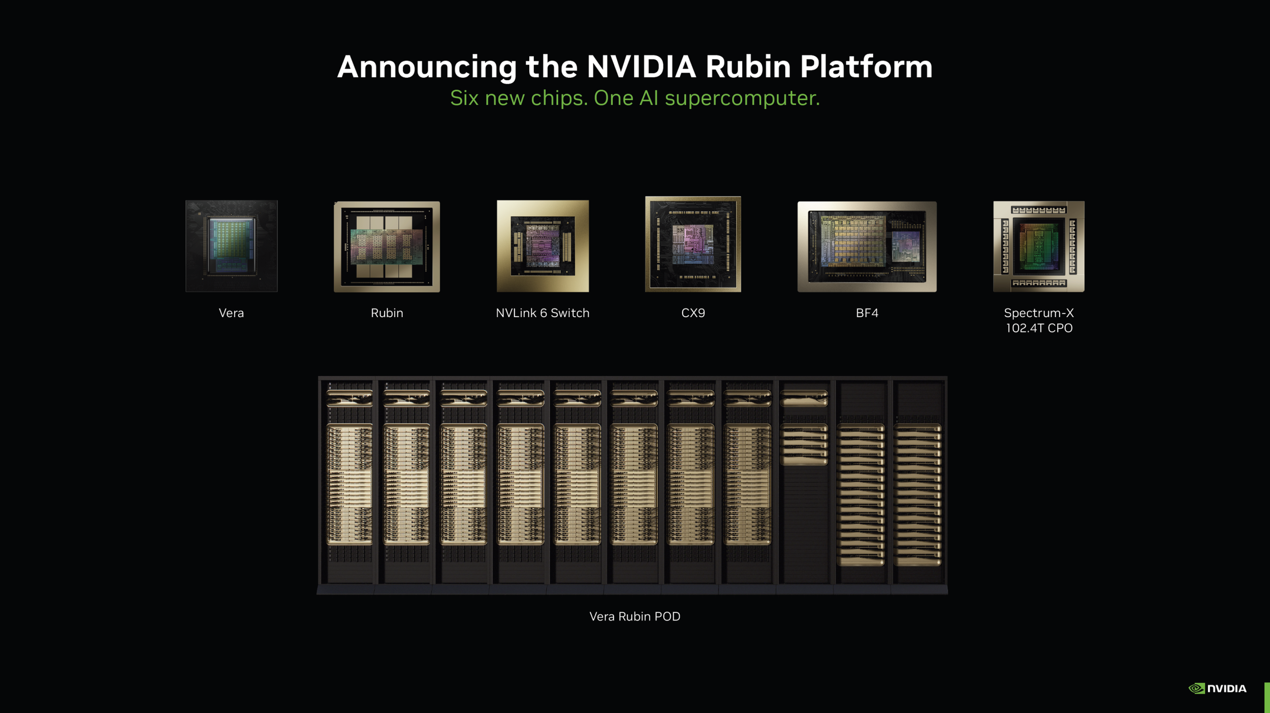 NVIDIA To Dominate The AI Markets With Its Rubin Platform