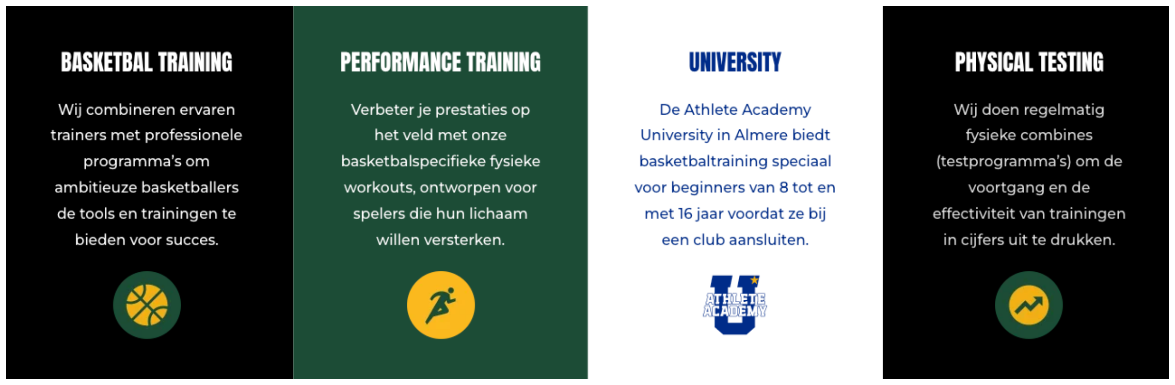 Infografic met informatie over basketbaltraining, prestatieverbetering, universiteit en lichamelijk testen, met iconen bij elk onderwerp.