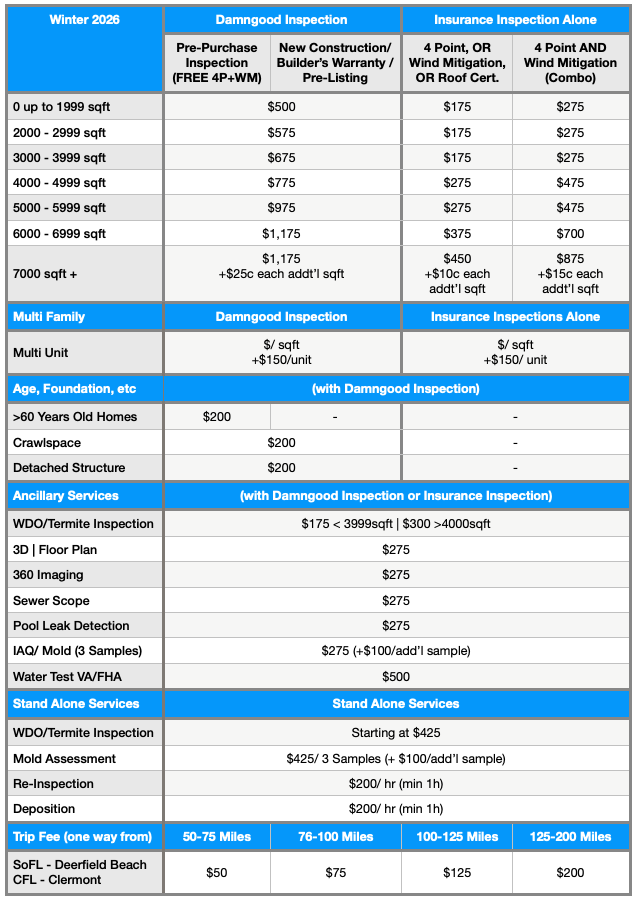Damngood Inspection Prices Winter 2026