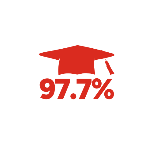 Red circle with an A grade for public school district ranking