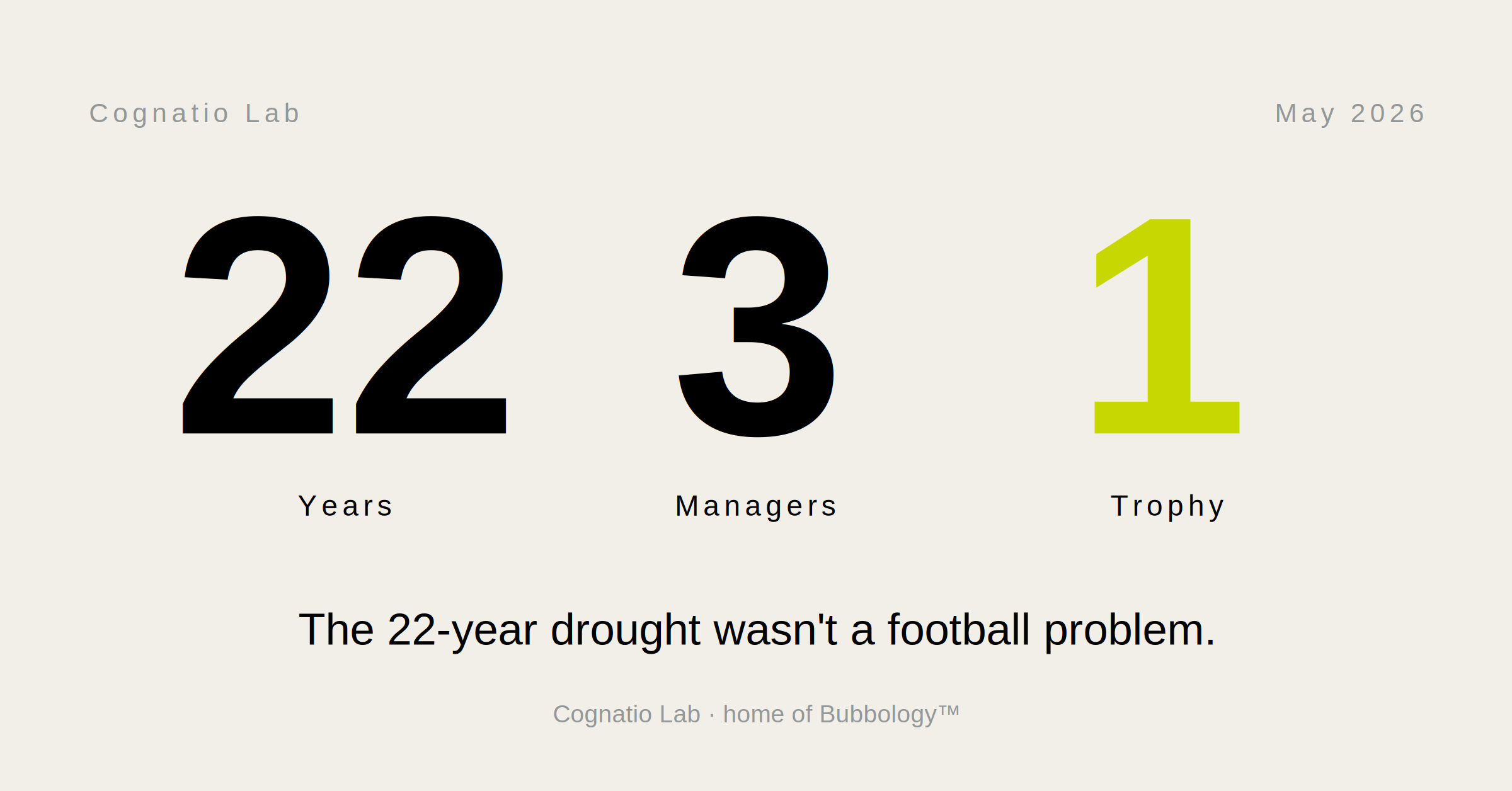 The 22-year drought wasn't a football problem