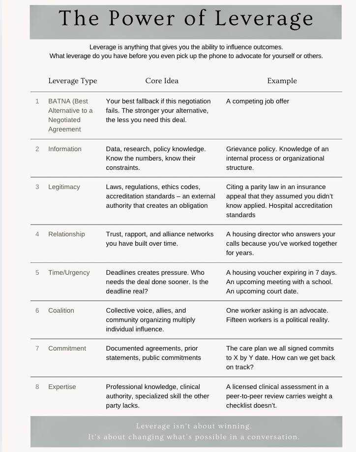 negotiating skills handout