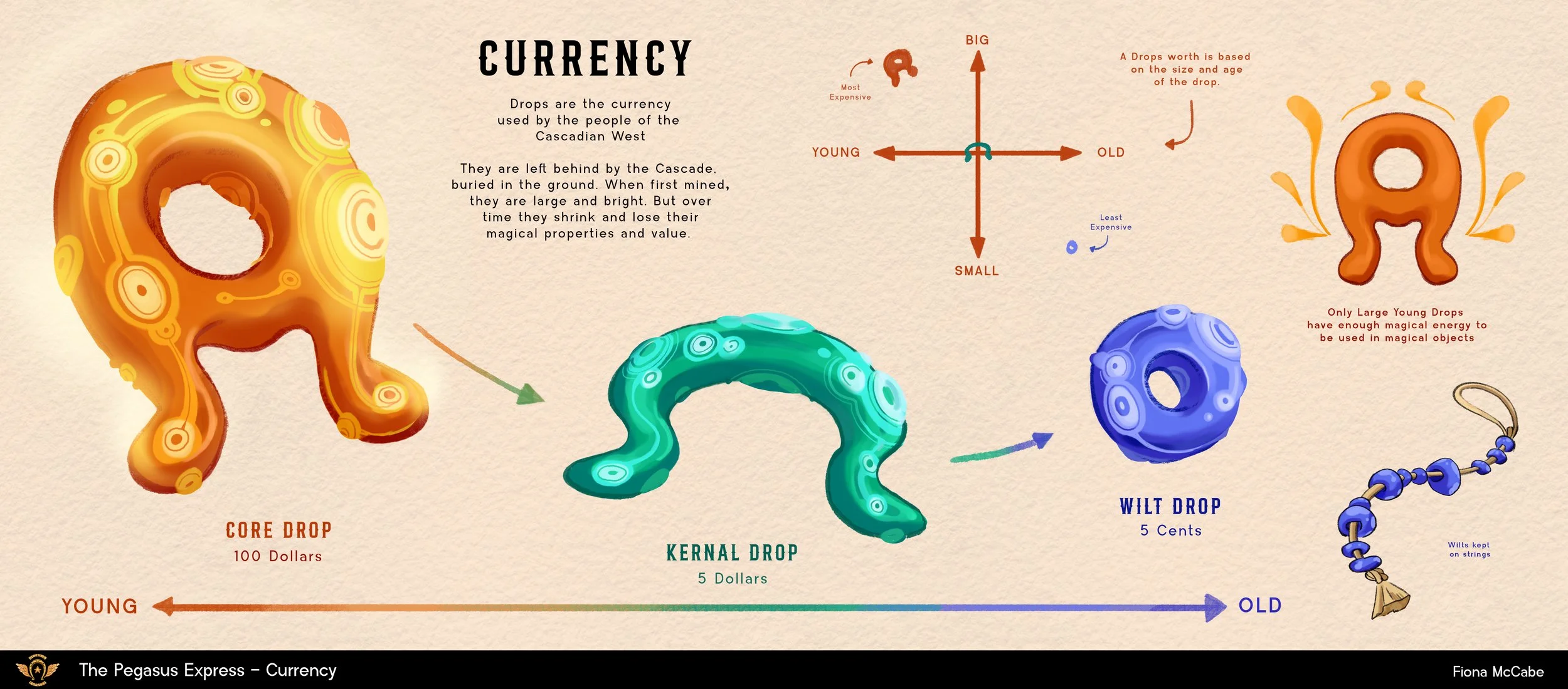 Currency Design and Exploration.jpg