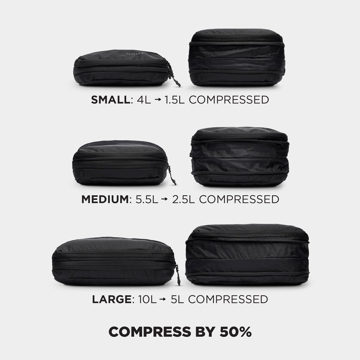 Nomatic_PCPDP_Compression.jpg