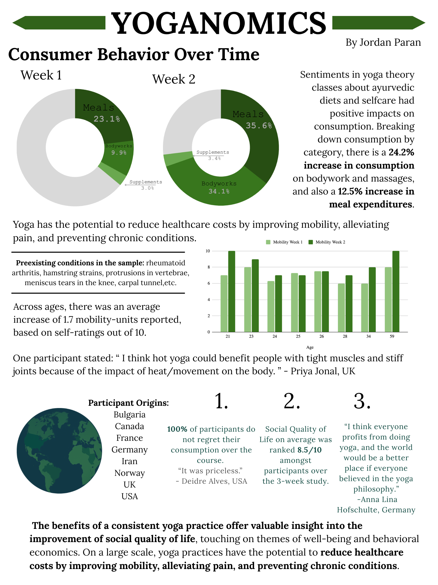 YOGANOMICS.png