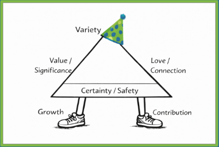 The Trigger Triangle: Why You React the Way You Do (And How to Change It)