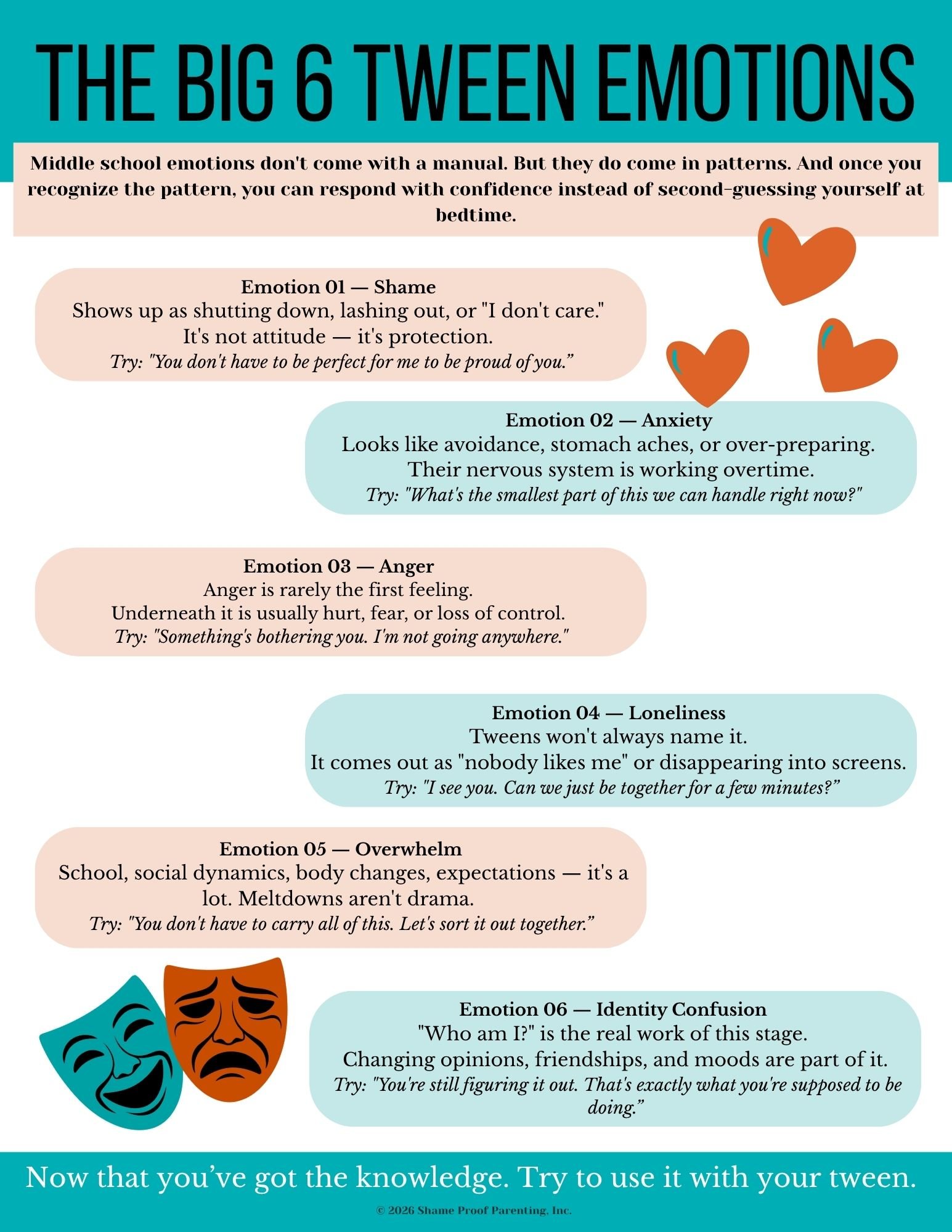 a worksheet describing the big 6 tween emotions
