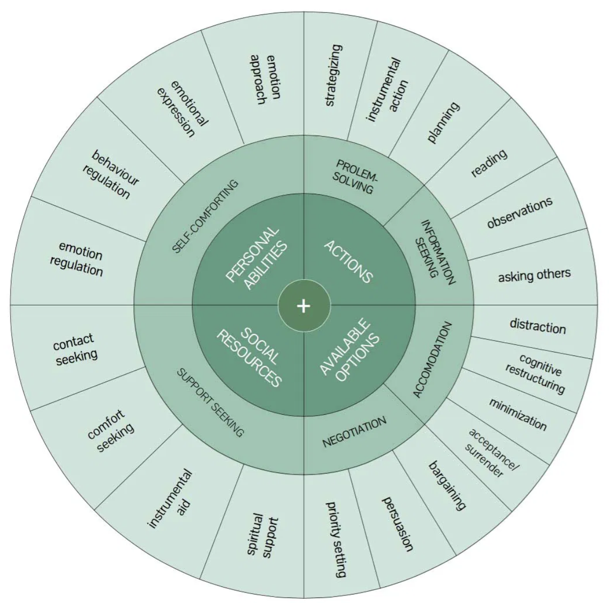 Resourcing Wheel.png