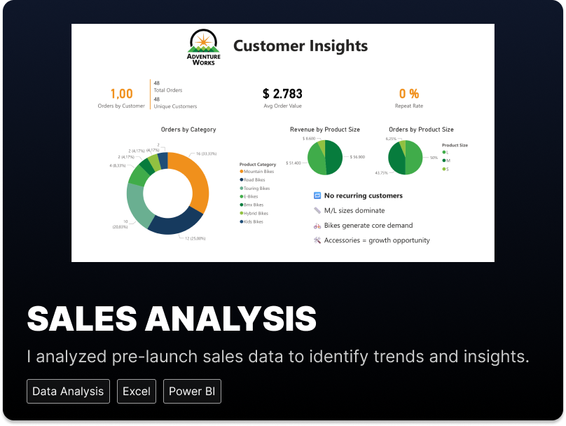 Pre-Product Launch Sales Analysis