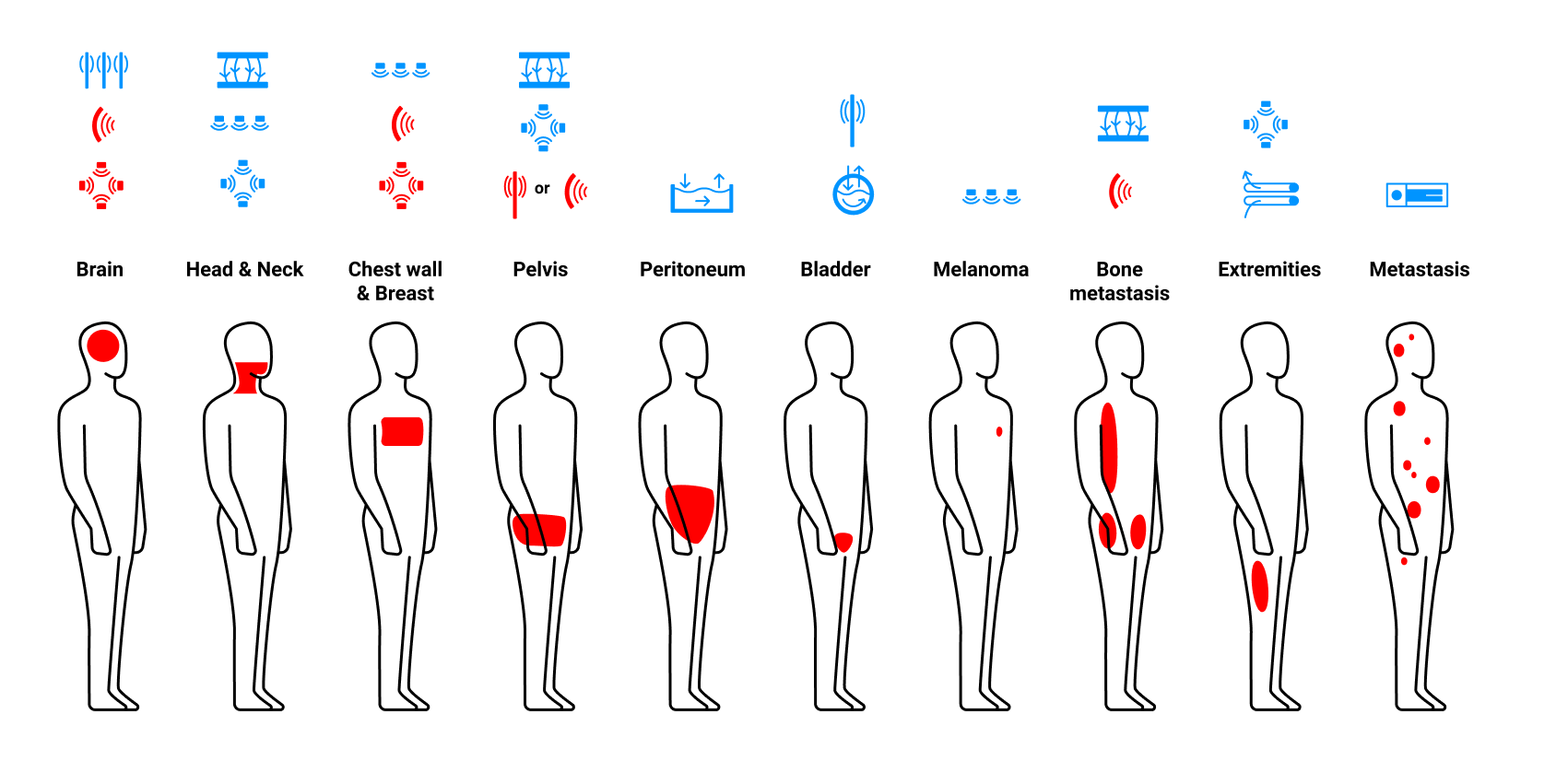 Fig - Hypethermia techniques.png