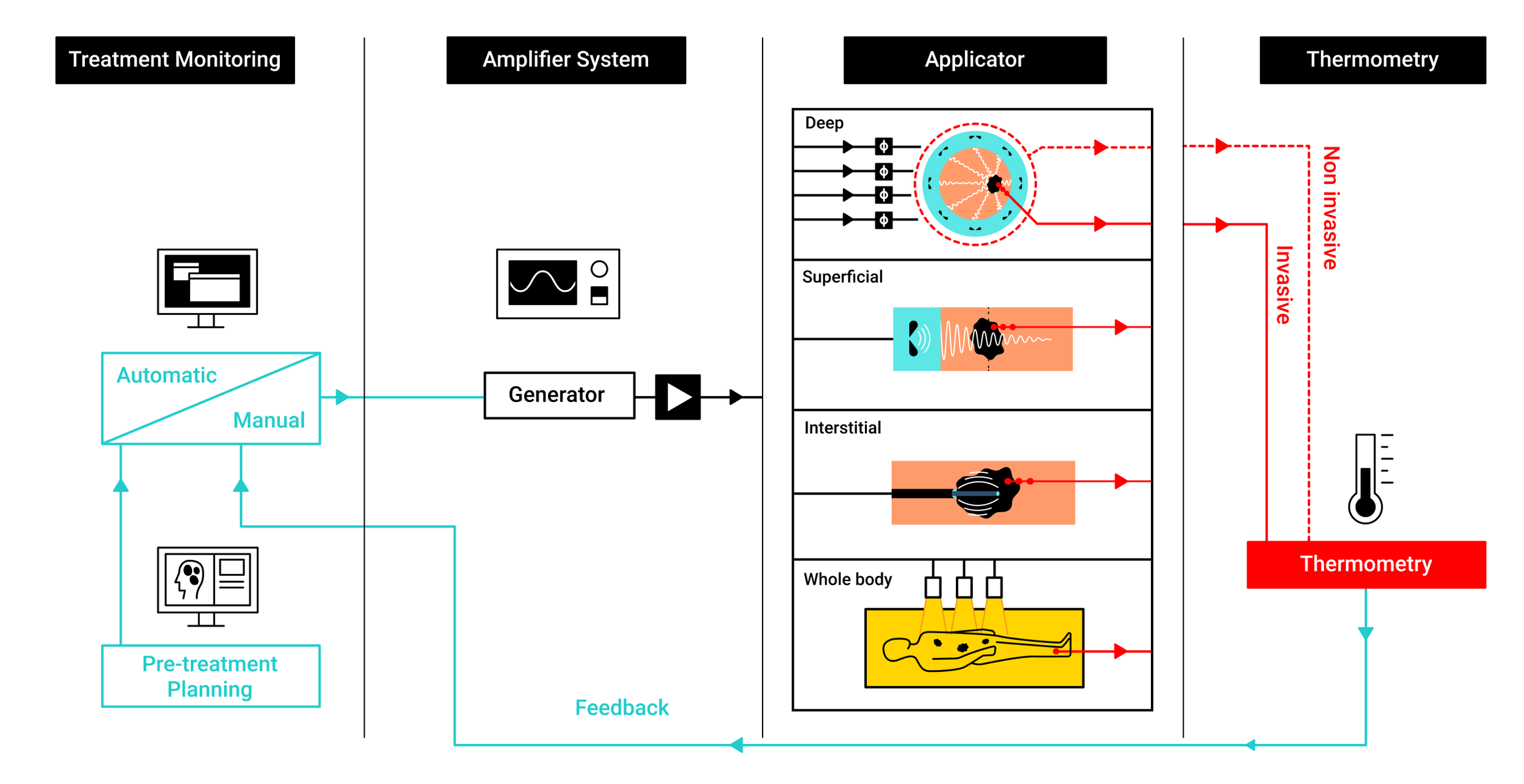 Fig - HT System general.png