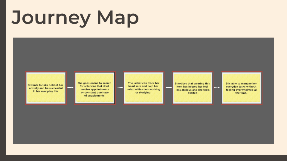 4. In addition to establishing a persona, it was important to map out how this user would come across our service and the benefits they would experience.