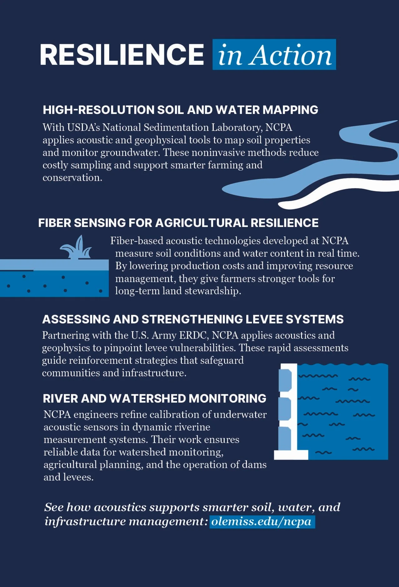 NCPA Postcards(2)-01.jpg