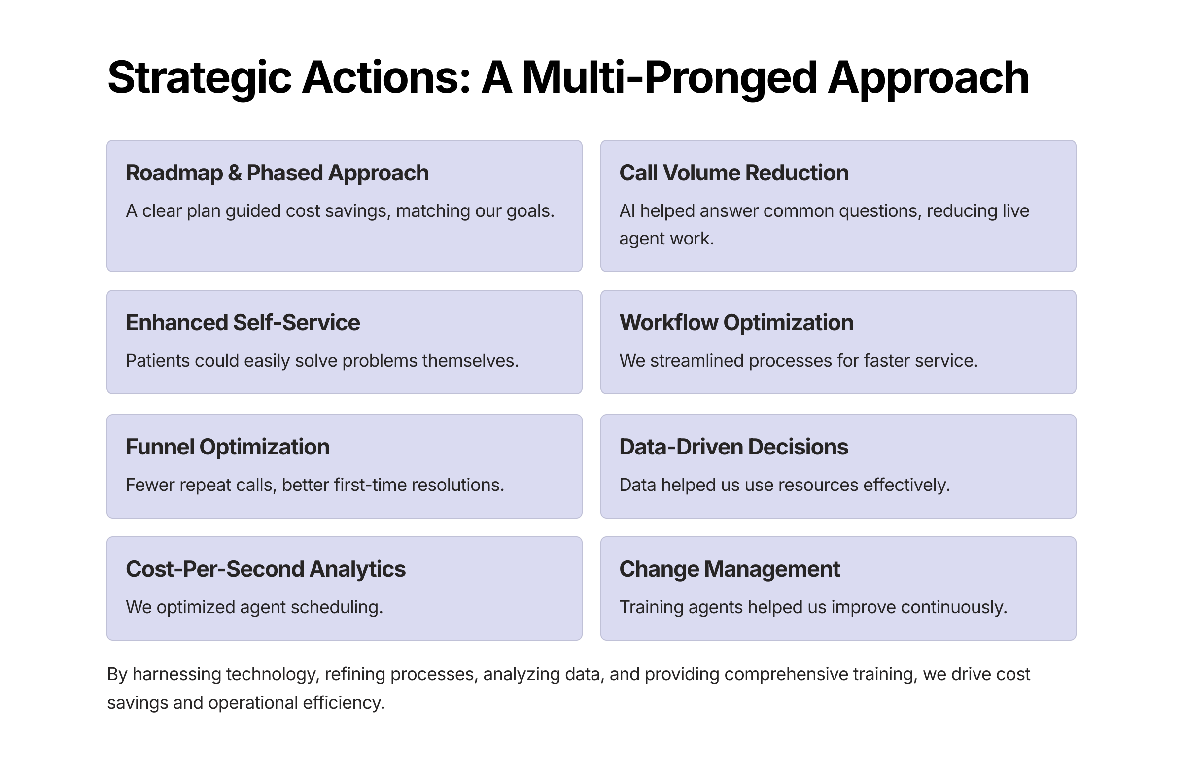 Strategic Actions: A Multi-Pronged Approach