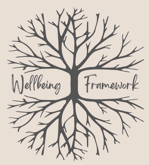 Wellbeing Framework Tools