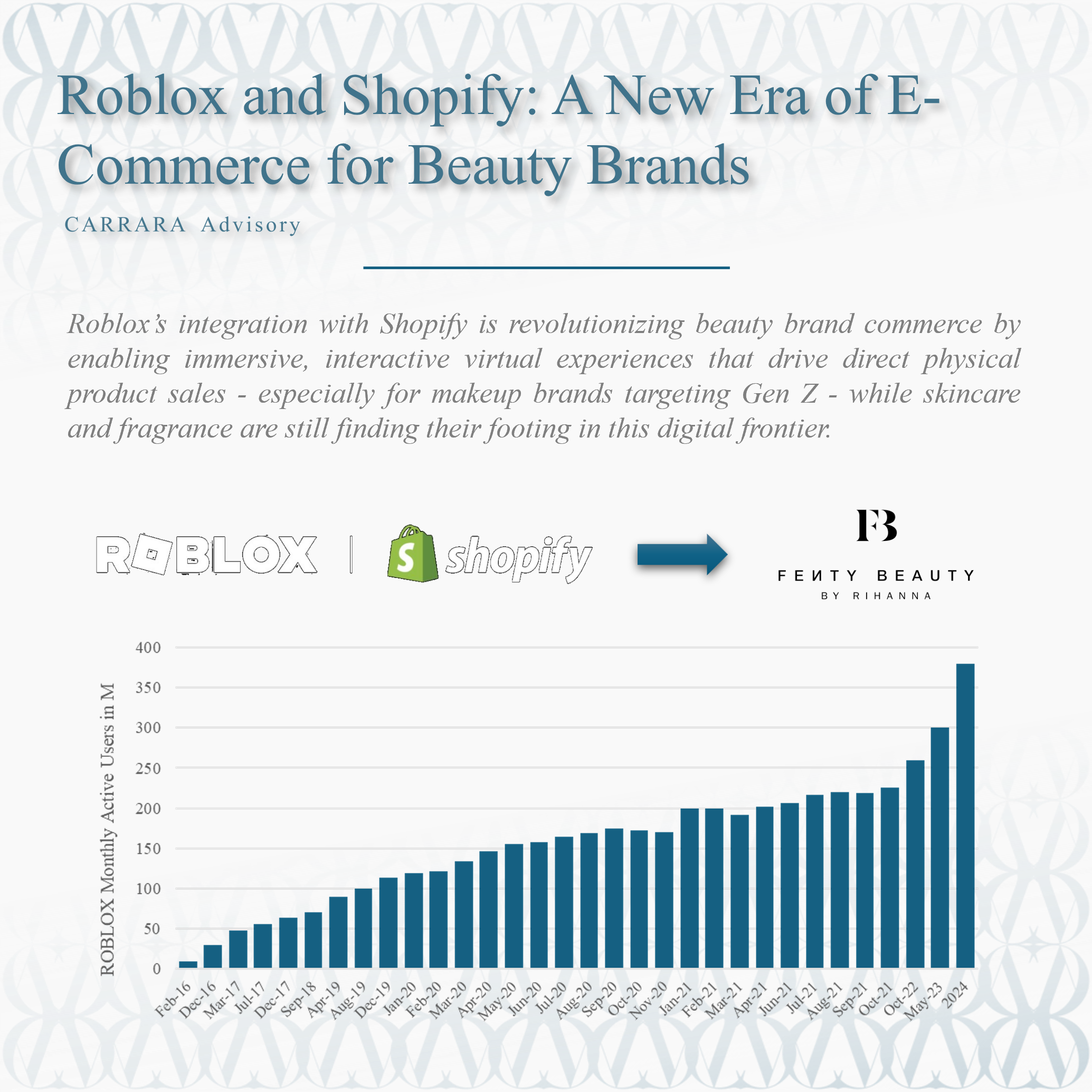 Roblox and Shopify: A New Era of E-Commerce for Beauty Brands