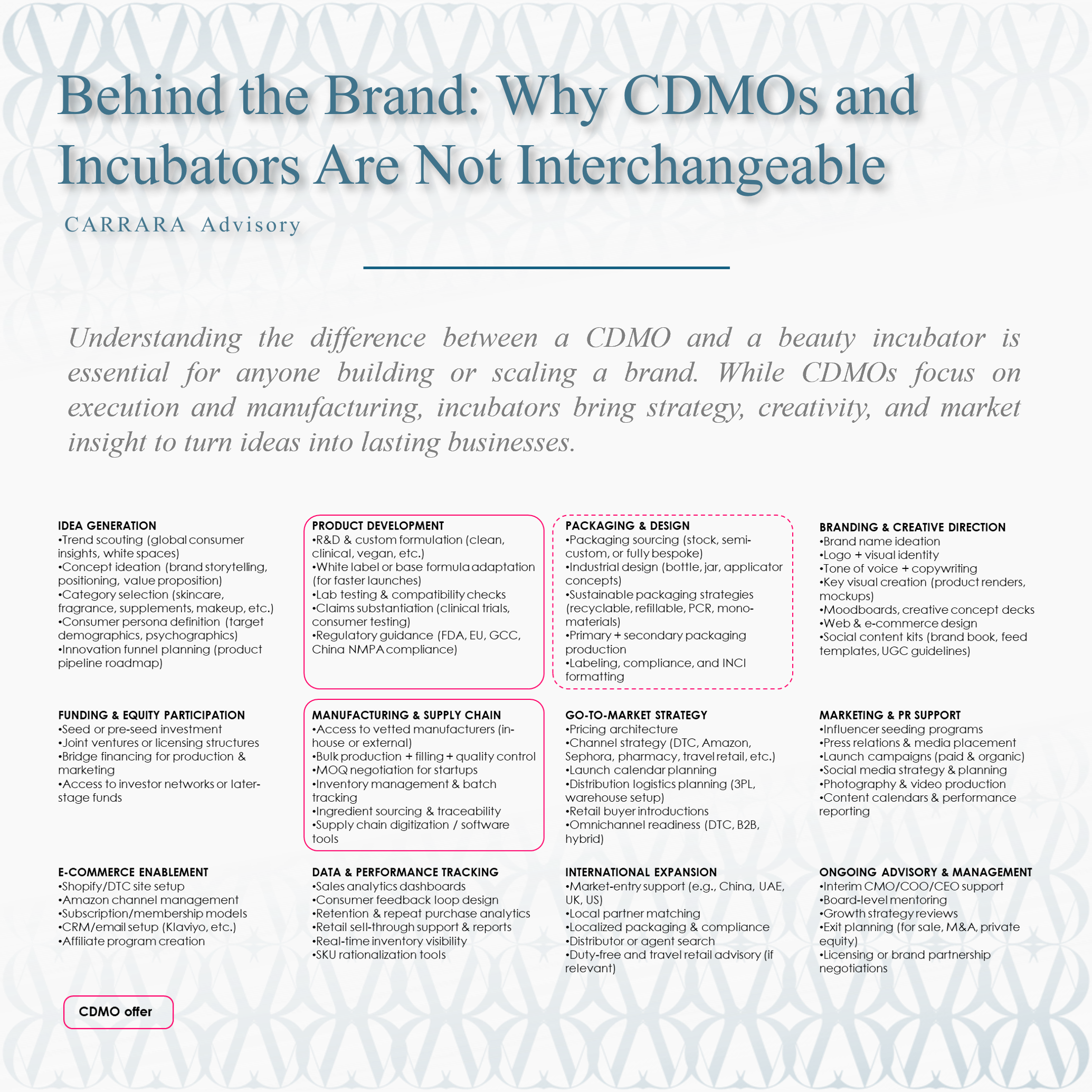 Behind the Brand: Why CDMOs and Incubators Are Not Interchangeable