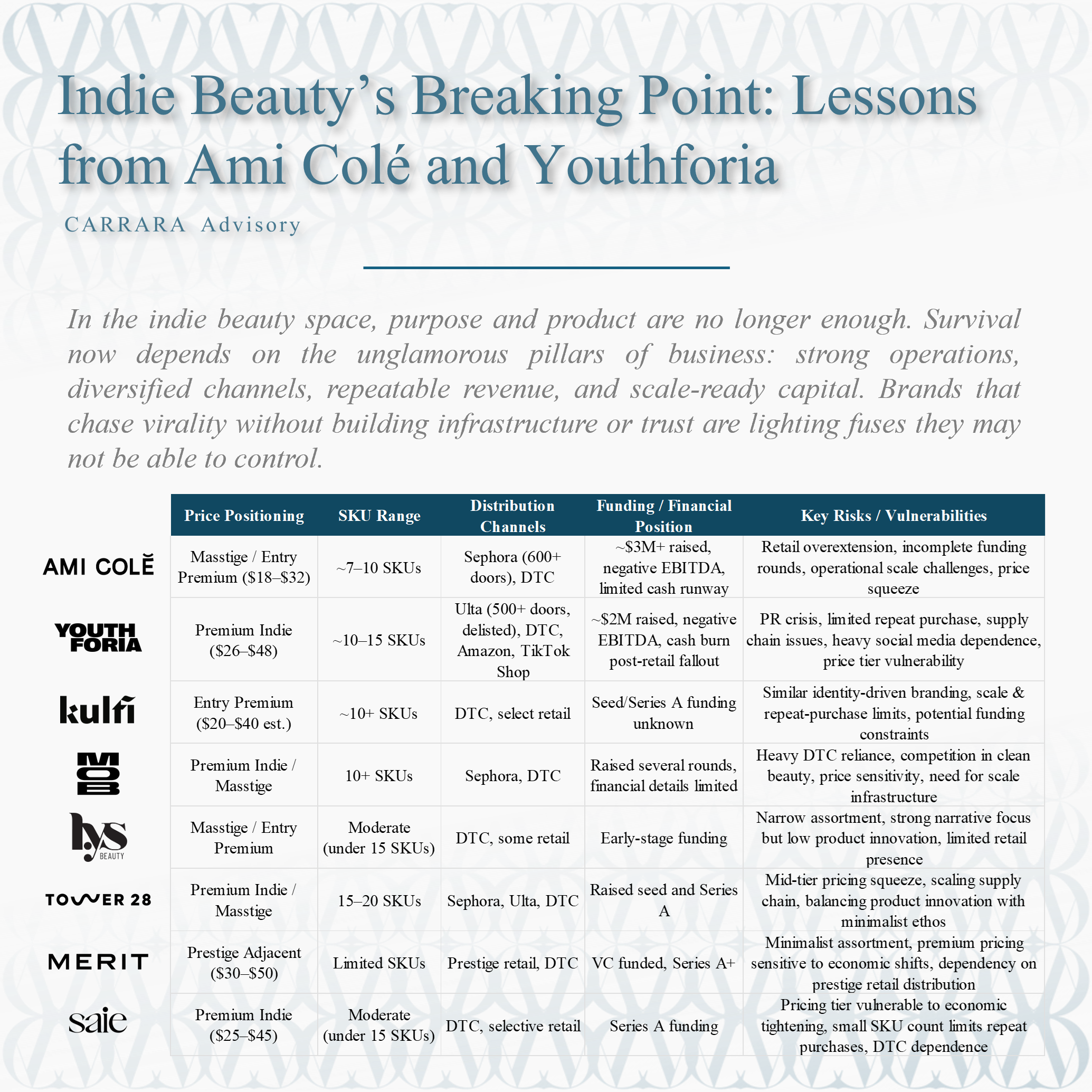 Indie Beauty’s Breaking Point: Lessons from Ami Colé and Youthforia
