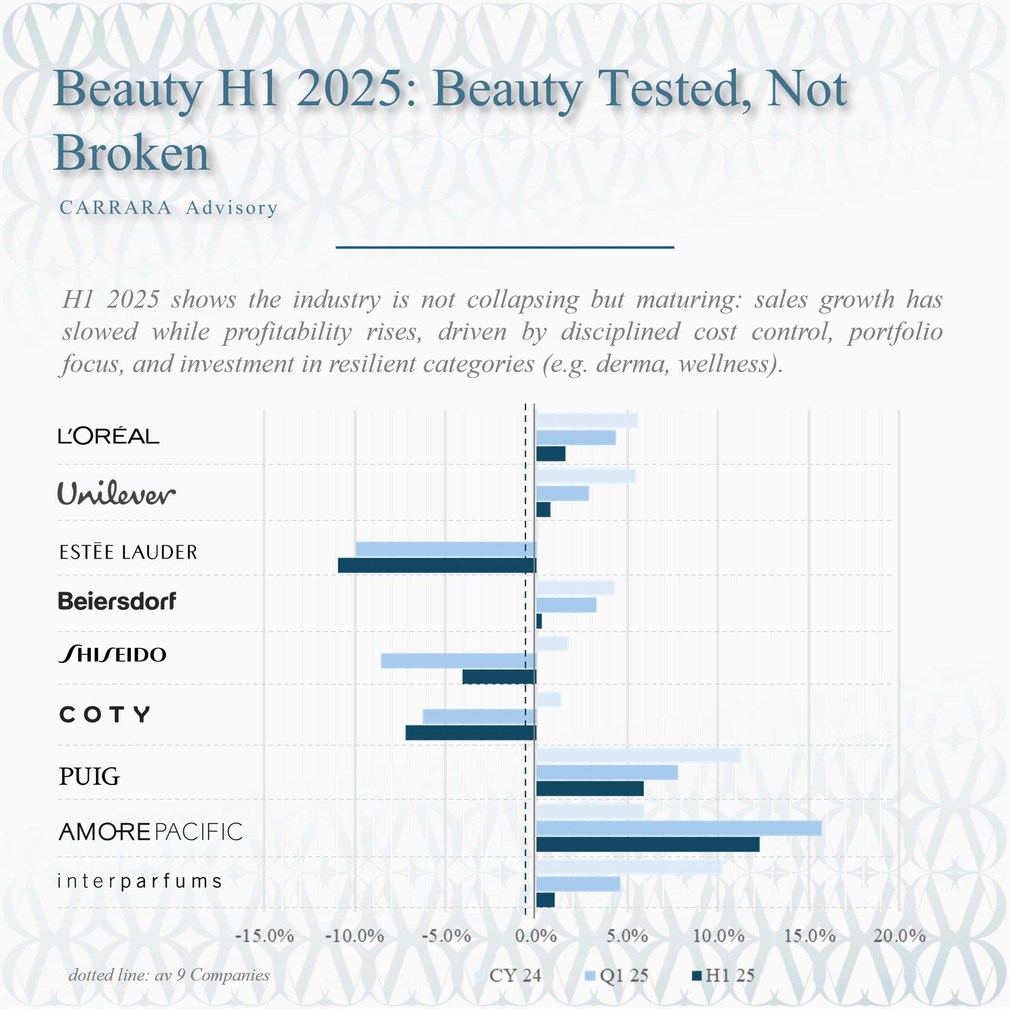 H1 2025 Beauty Tested, Not Broken